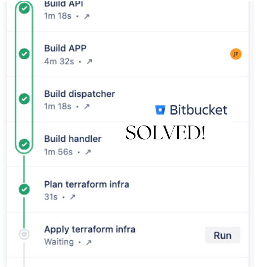 How I Finally Solved Bitbucket's CICD After 2 Years Of Trying