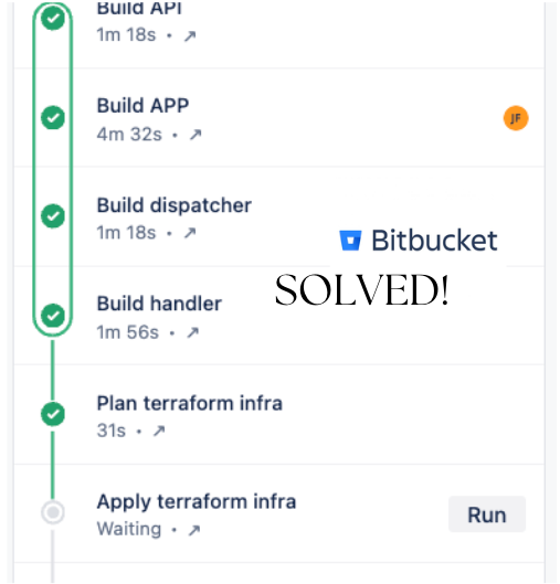 CI/CD Pipeline